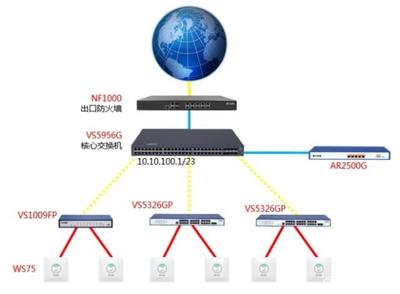 打造高端智慧小區 飛魚星實現全無線覆蓋的網絡設備解決方案